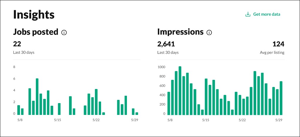 The Insights dashboard shows colorful charts with metrics like Number of Jobs Posted and Number of Impressions.