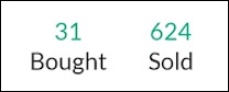 The number of items that you've Bought and Sold.