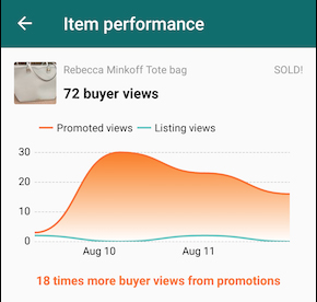 Illustration of a graph displaying results from an item promotion
